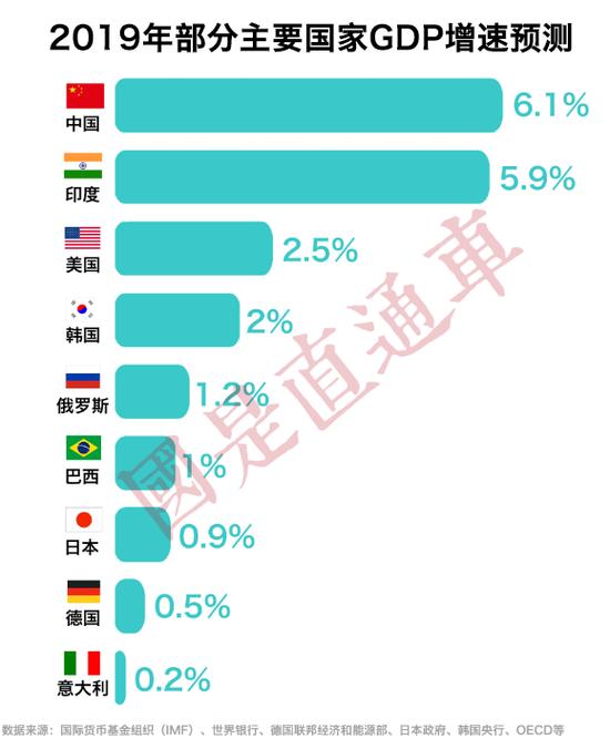 东阳前三季度GDP是多少_GDP增速五年来首次破 十(3)