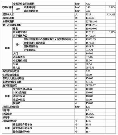 刚刚公布！城阳、红岛……青岛这些地方棚改有最新进展