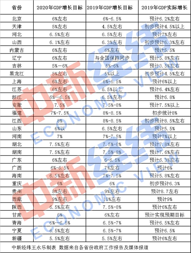 2020年中国各省GDP出炉_2020年中国各省GDP总量排名