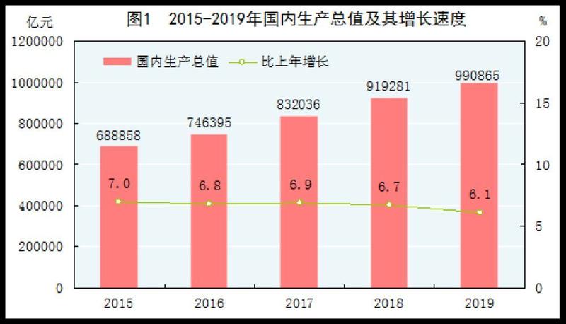 2019年GDP比2019年增长多少_2019年青海省gdp总量多少？青海2019GDP同比增长6.3%!