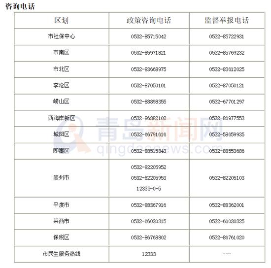 青岛人口查询_青岛各区人口