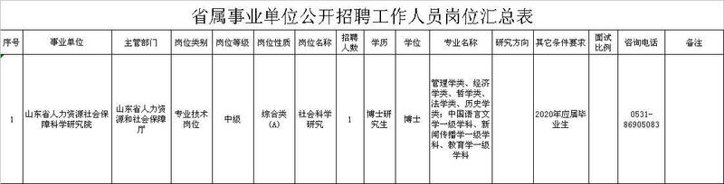 山东三家省属事业单位招聘171人，这些岗位等着你