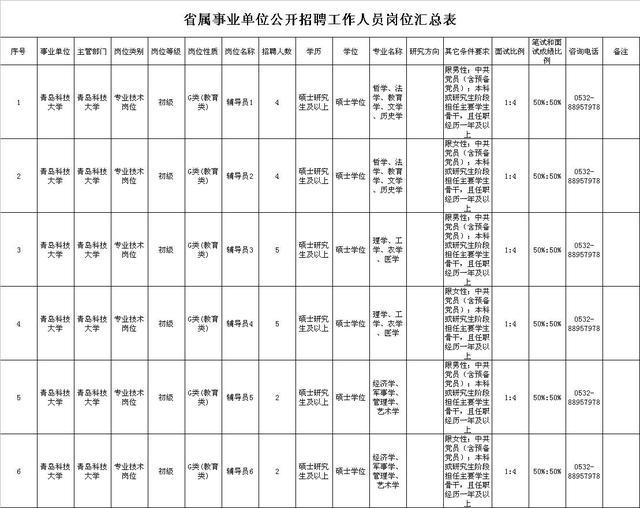 山东三家省属事业单位招聘171人，这些岗位等着你