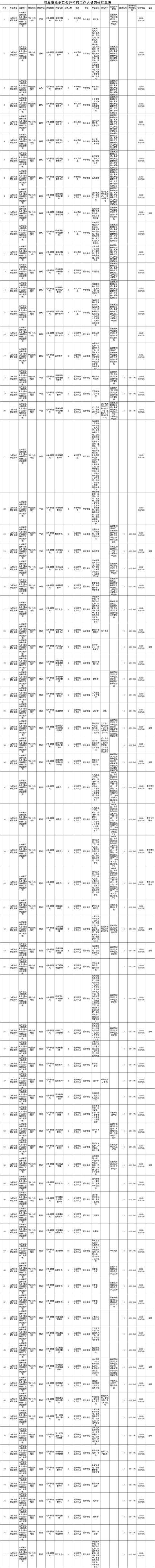 山东三家省属事业单位招聘171人，这些岗位等着你