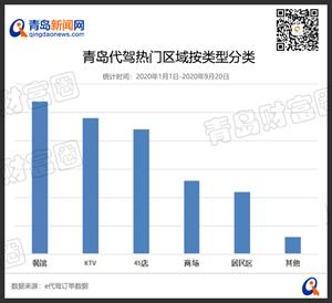 城阳人口排名(3)