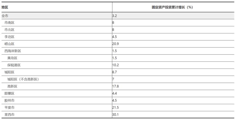 三南gdp_最新2020年云南省各地市GDP排名,原来一直很低调