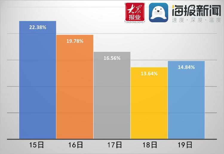 青岛人口查询_青岛各区人口