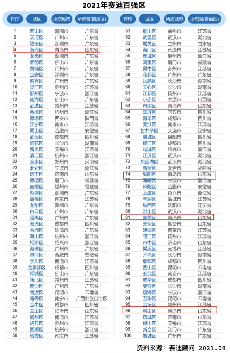 青岛早知道地铁1号线南段9月空载试运行交警今天集中行动严查主次干道