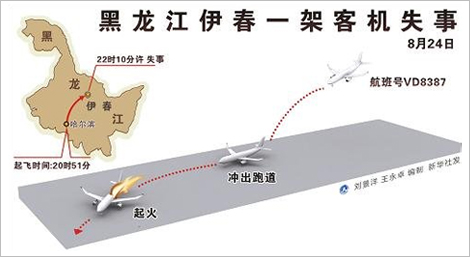 伊春市有多少人口_闯荡口岸的伊春人 中俄边境口岸行第四站 同江(2)