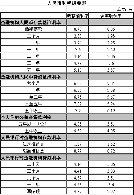 基准人口比例_黄金比例(2)