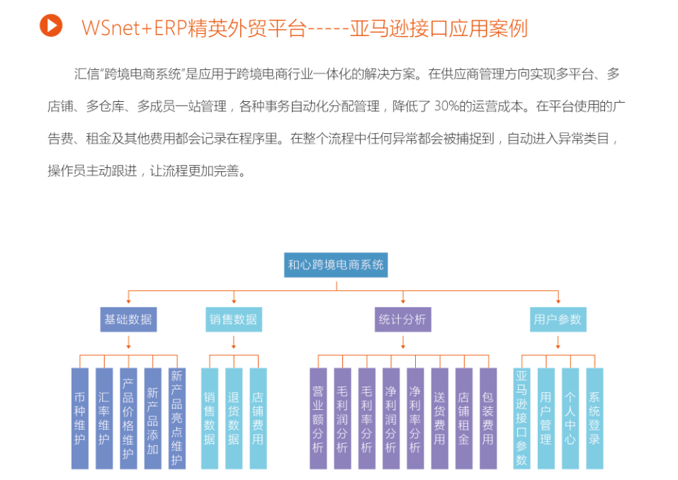 物流融资平台 利用信息化促进融资物流的发展