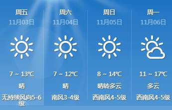 紧急预警 冷空气又来了 青岛迎10级阵风+霜冻