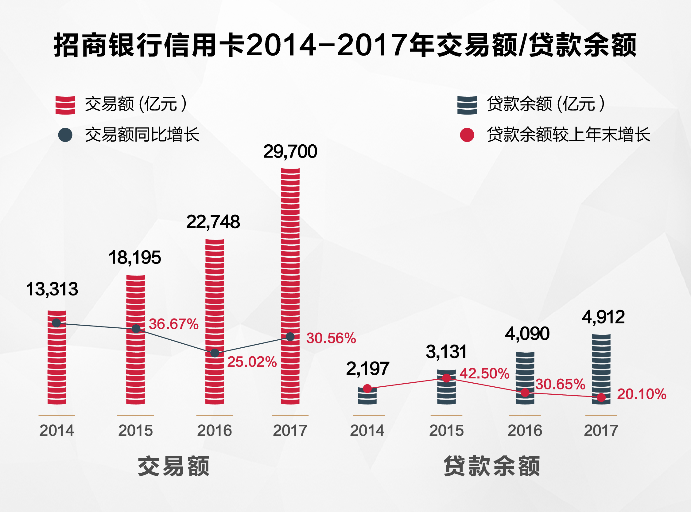 信用卡消费总量占gdp_信用卡消费发票图片(3)