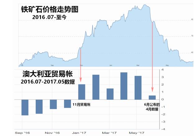 澳洲2021年经济总量_澳洲龙虾(3)