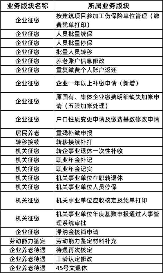 社保业务185项不见面清单请查收