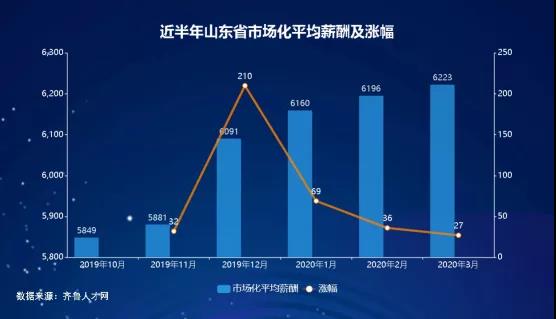 山东省人口网_山东省成考网报数据