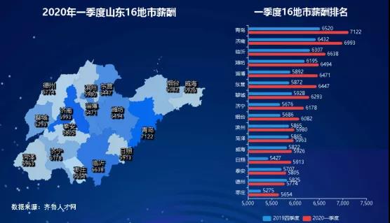 山东省人口排名_山东省人口密度图(2)