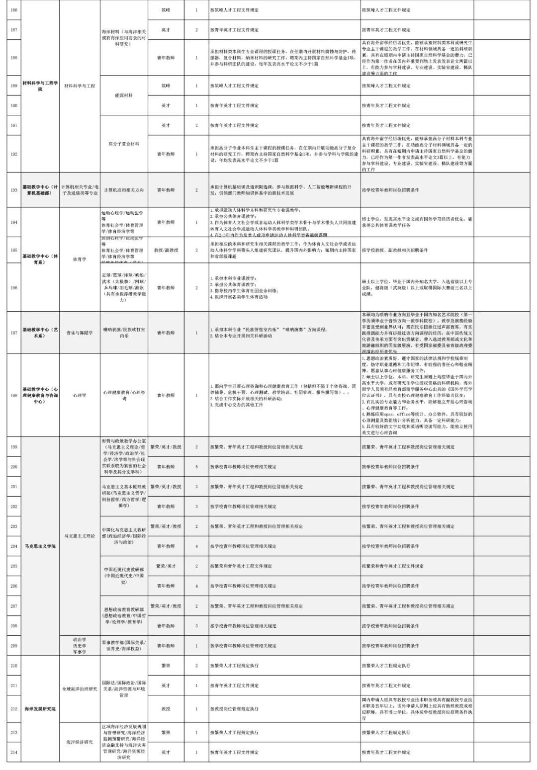 人口ouc_人口普查