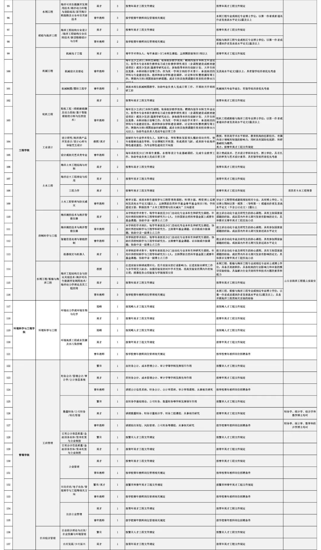 人口ouc_人口普查