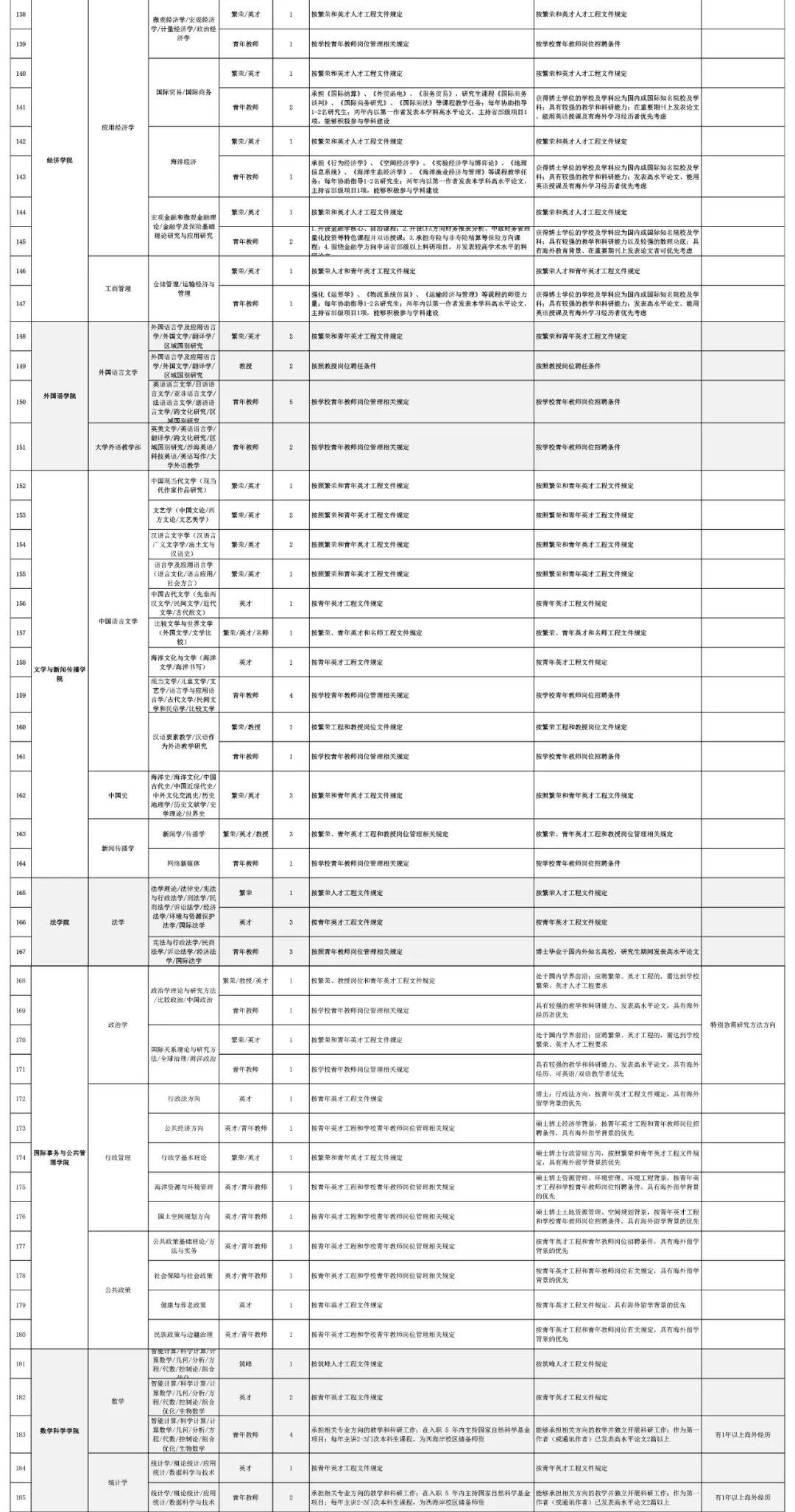 人口ouc_人口普查