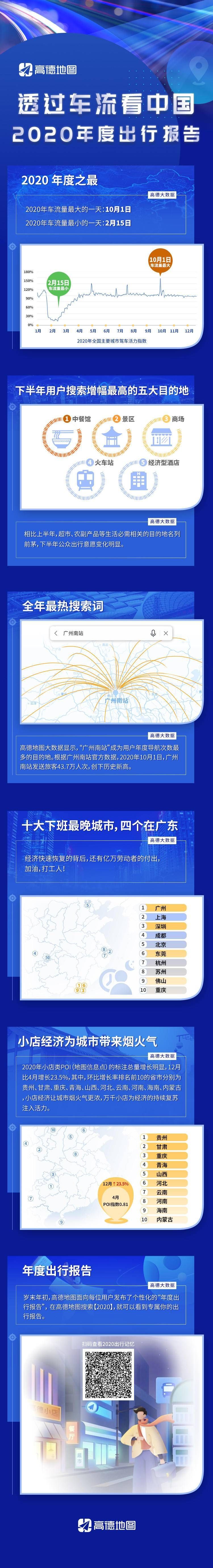 2020上半年全国城市_2020上半年我关注最多的城市是深圳下半年则是上海