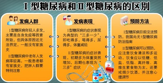 糖尿病可以吃海鲜吗_西葫芦糖尿病可以吃吗_治疗糖尿病的中草药(3)