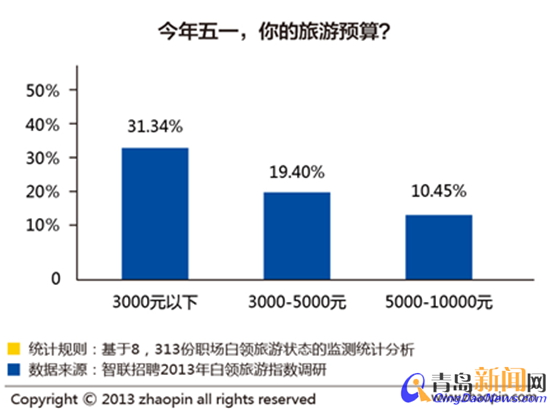 51智联招聘_智联招聘下载 智联招聘app下载 v7.9.51 爱东东手游(3)