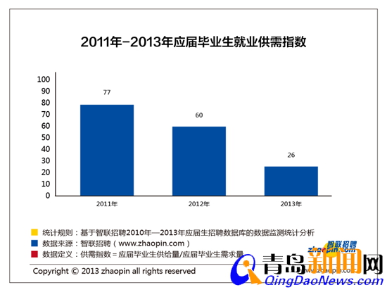 纺锤型人口结构图_梨纺锤形树体结构图