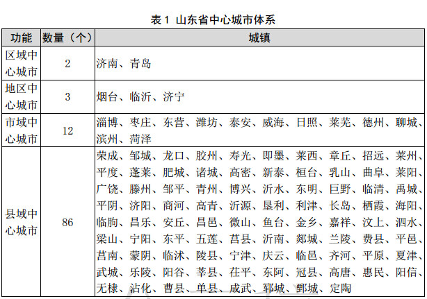 济南市区人口2020总人数一千万_济南人口净流入曲线图