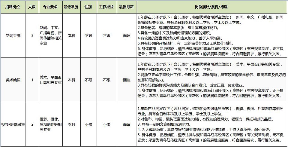 青岛工作招聘信息_中国 青岛人力资源市场招聘信息(3)