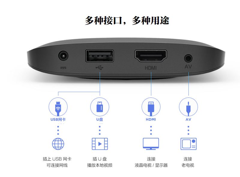 小米盒子3s刷机