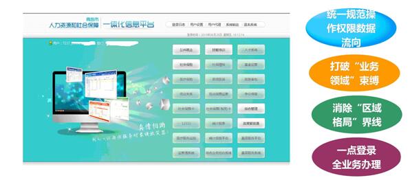 一网一库一卡一号一平台青岛市社会保障一卡通