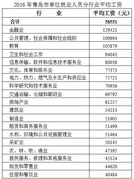 青岛多少人口_重庆 山城啤酒,知心朋友 青岛 哈啤酒,吃蛤蜊 网友 安逸,真恣儿(3)