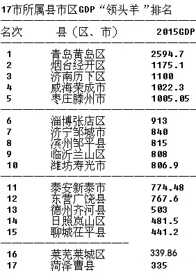 桂林各县经济gdp总量_桂林各县地图(2)