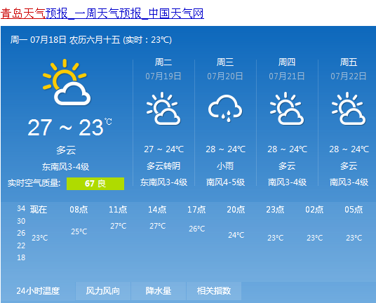 青岛18日天气多云气温2723周三将有降雨