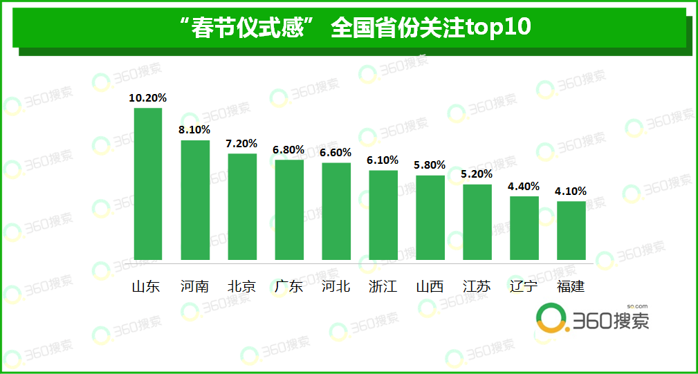 南北方人口比例多少_吉林有多少人口(2)