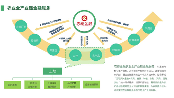 以资本支点撬动产业发展 以金融服务整合全产业链资源