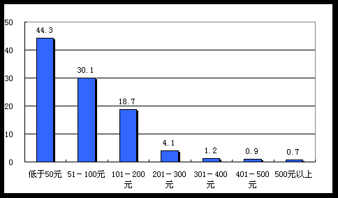 日本人口数量及分布_世界人口分布(3)