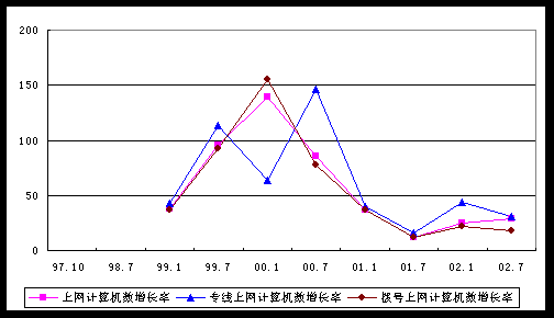 截止 世界人口数量_全世界人口总数(2)