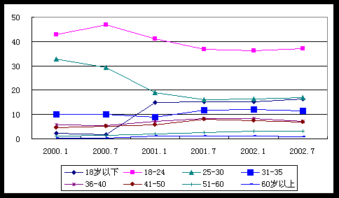 日本人口年龄分布_经济越发达年轻人却越来越穷 到底是为什么