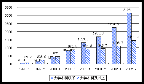 日本人口数量2000_死亡人数比出生多出135万 日本人口危机大爆发(3)