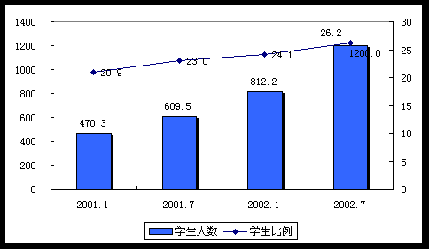 日本人口数量及分布_世界人口分布(3)