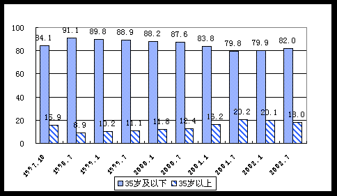 日本人口数量及分布_世界人口分布(2)