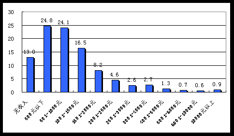 日本人口数量增长率_美国人口和劳动力年度增长率-美国步日本 后尘 经济将陷(3)