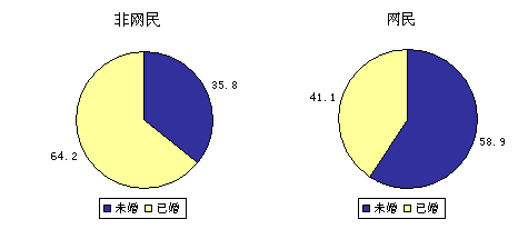 日本人口年龄分布_经济越发达年轻人却越来越穷 到底是为什么(2)