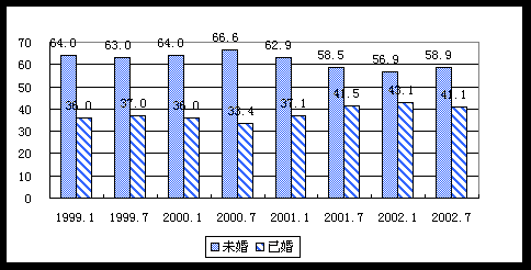 日本人口数量及分布_世界人口分布