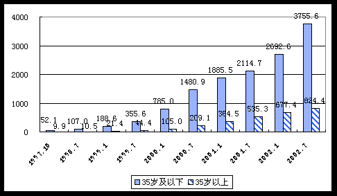 人口数量居世界第二_为什么领土面积居世界第二位的加拿大,总人口却只有37(3)