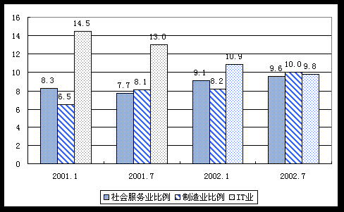 日本人口数量及分布_世界人口分布(2)