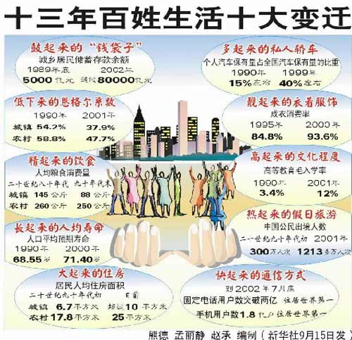 中国人口老龄化_中国小康人口