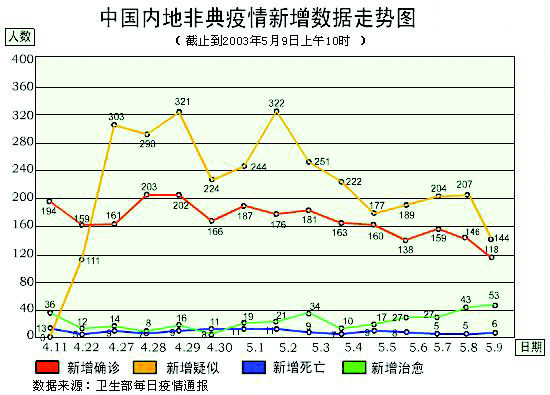 中国疫情最多人口_中国疫情(2)